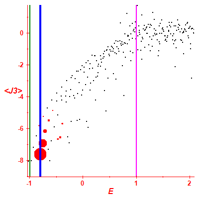 Peres lattice <J3>